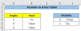 Pilihan ya atau tidak dengan rumus vlookup